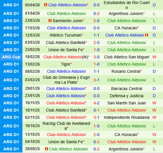 Belgrano vs Aldosivi