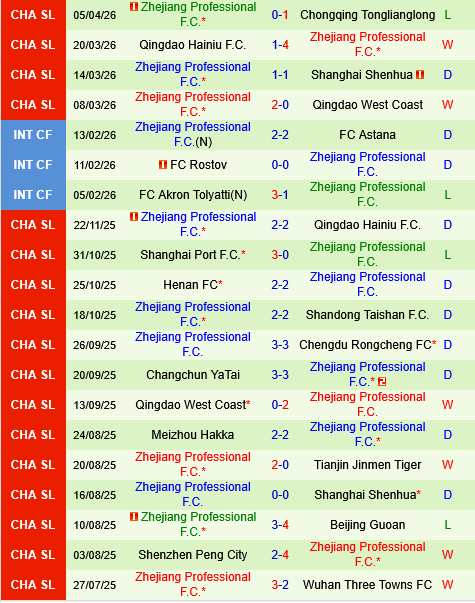 Dalian Yingbo vs Zhejiang Professional