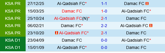 Damac vs Al Qadsiah