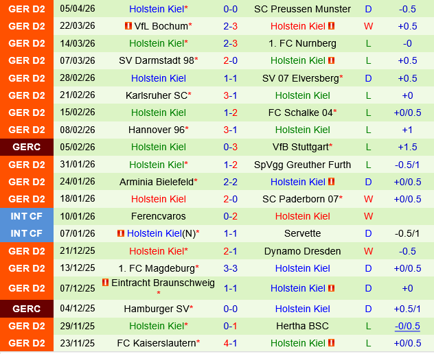 Fortuna Dusseldorf vs Holstein Kiel