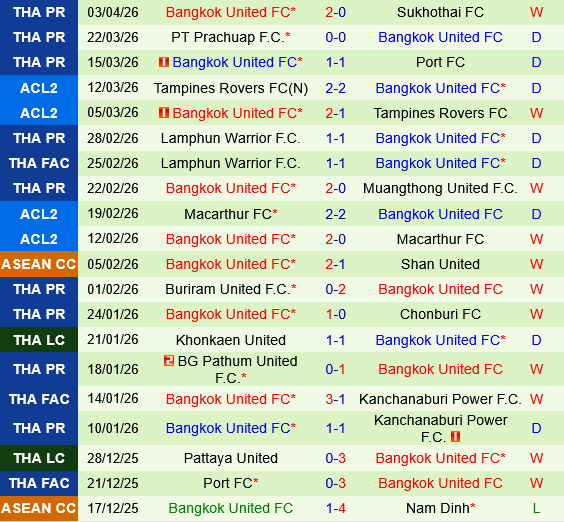 Gamba Osaka vs Bangkok United