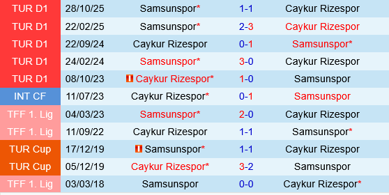 Rizespor vs Samsunspor