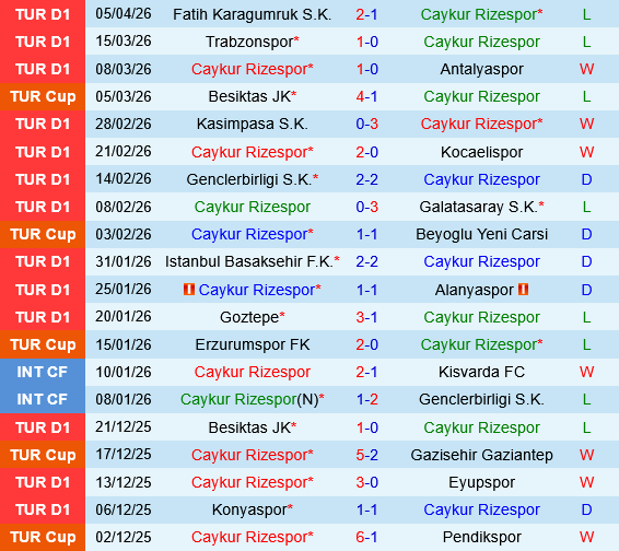 Rizespor vs Samsunspor