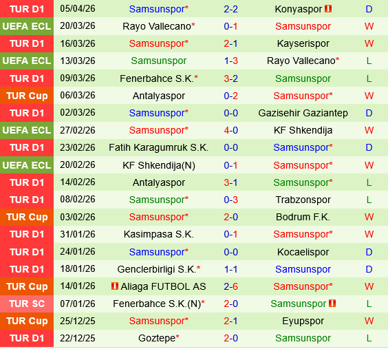 Rizespor vs Samsunspor