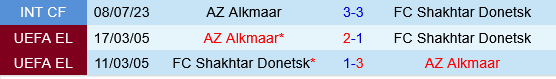 Shakhtar Donetsk vs AZ Alkmaar
