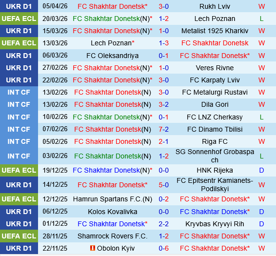 Shakhtar Donetsk vs AZ Alkmaar
