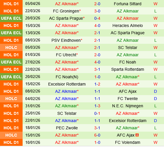 Shakhtar Donetsk vs AZ Alkmaar