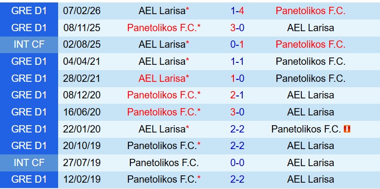 Nhận định Larissa vs Panetolikos 20h00 ngày 84 (VĐQG Hy Lạp) 1