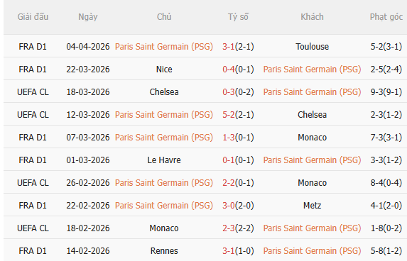 Nhận định PSG vs Liverpool (2h00 ngày 94) Nỗ lực giành lợi thế 3