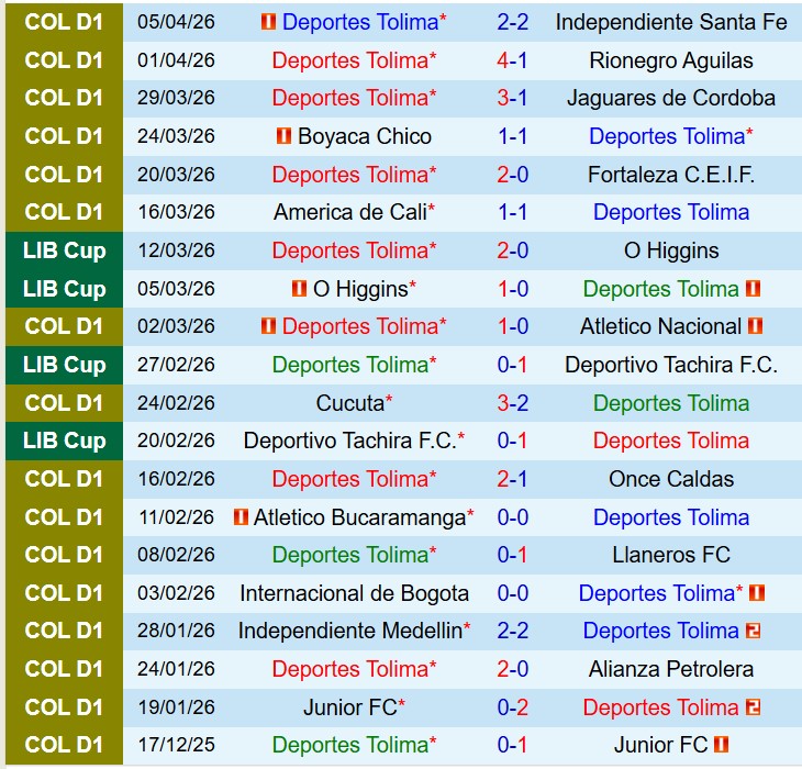 Nhận định Tolima vs Universitario Deportes 9h00 ngày 84  (Copa Libertadores) 1