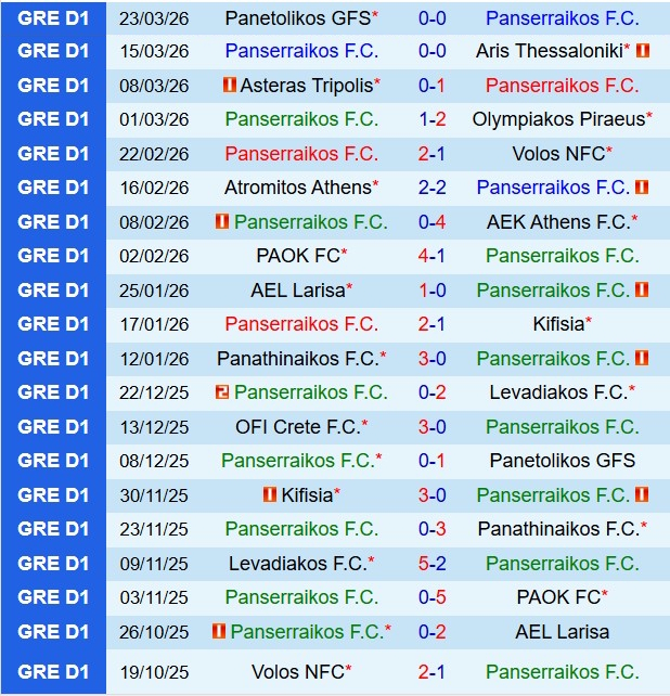 Nhận định Panserraikos vs Asteras Tripolis 21h00 ngày 84  (VĐQG Hy Lạp 202526) 2