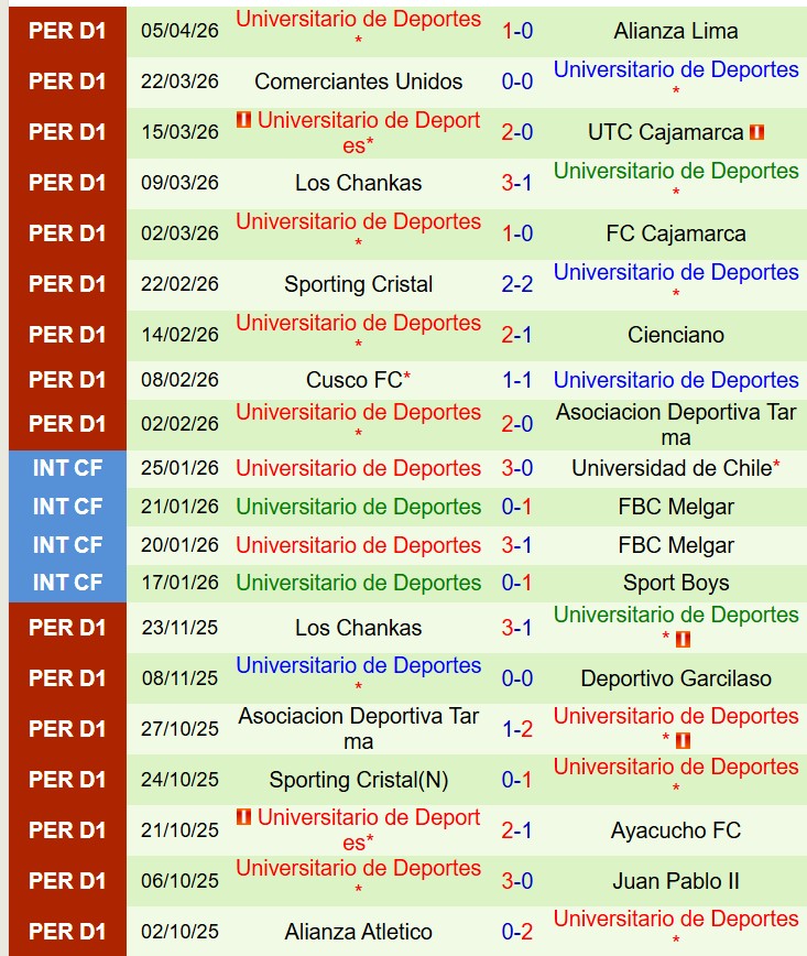 Nhận định Tolima vs Universitario Deportes 9h00 ngày 84  (Copa Libertadores) 2