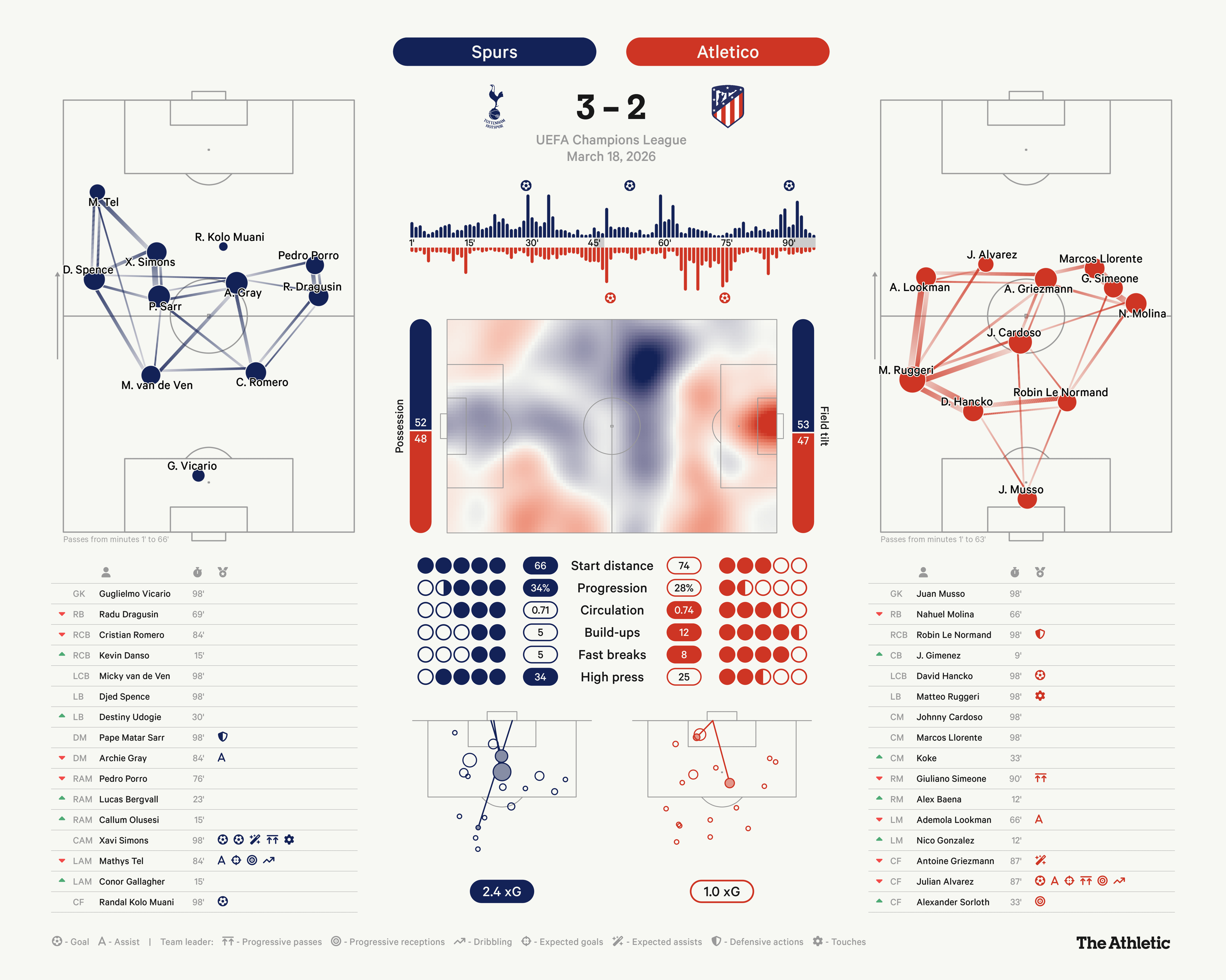 Xếp hạng tám đội vào tứ kết Champions League 202526 Cái tên nào có nhiều cơ hội vào bán kết nhất 2