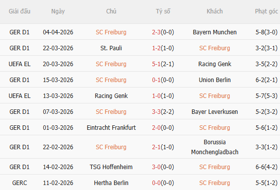 Nhận định Freiburg vs Celta Vigo (2h00 ngày 104) Đội khách khó chịu 3
