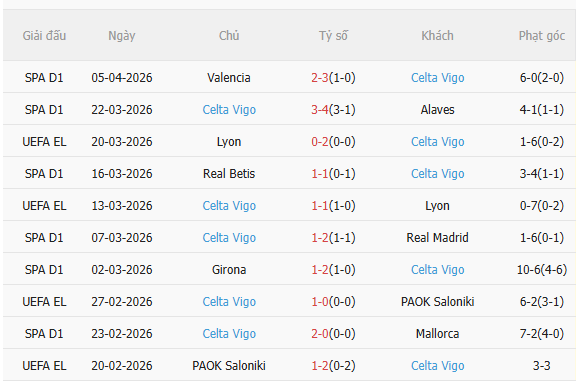Nhận định Freiburg vs Celta Vigo (2h00 ngày 104) Đội khách khó chịu 4