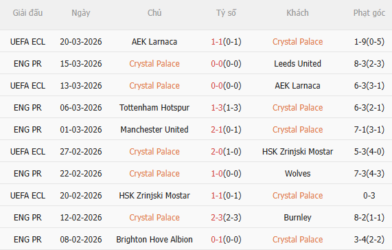 Nhận định Crystal Palace vs Fiorentina (2h00 ngày 104) Không dễ cho Đại bàng 3