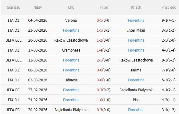 Nhận định Crystal Palace vs Fiorentina (2h00 ngày 104) Không dễ cho Đại bàng 4