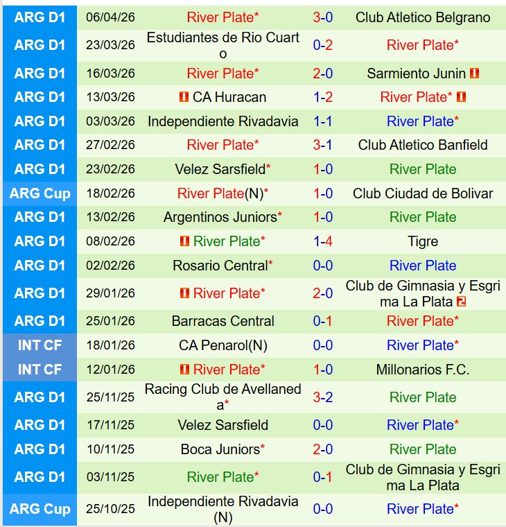 Nhận định Blooming vs River Plate 7h30 ngày 94 (Copa Sudamericana) 2