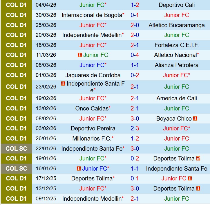 Nhận định Junior FC vs Palmeiras 7h30 ngày 94 (Copa Libertadores) 2 Nhận định Junior FC vs Palmeiras 7h30 ngày 94 (Copa Libertadores) 2