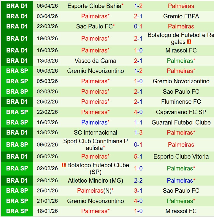 Nhận định Junior FC vs Palmeiras 7h30 ngày 94 (Copa Libertadores) 3 Nhận định Junior FC vs Palmeiras 7h30 ngày 94 (Copa Libertadores) 3