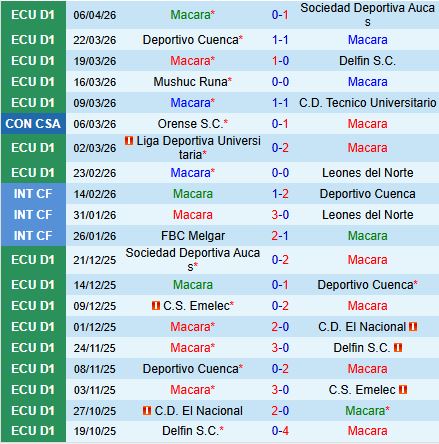 Nhận định Macara vs America de Cali 9h00 ngày 104 (Copa Sudamericana 2026) 1