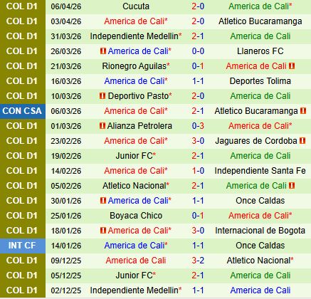 Nhận định Macara vs America de Cali 9h00 ngày 104 (Copa Sudamericana 2026) 2