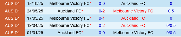 Auckland FC vs Melbourne Victory