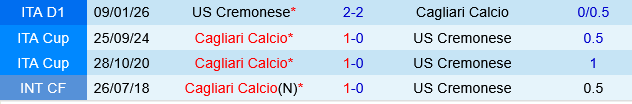 Cagliari vs Cremonese