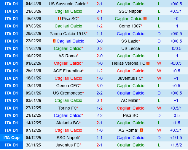 Cagliari vs Cremonese