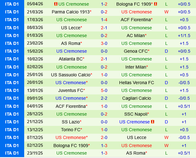 Cagliari vs Cremonese