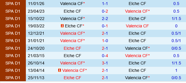 Elche vs Valencia