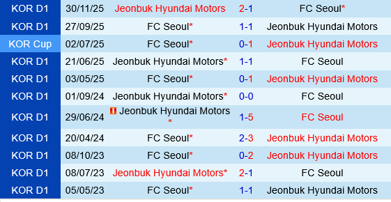 FC Seoul vs Jeonbuk