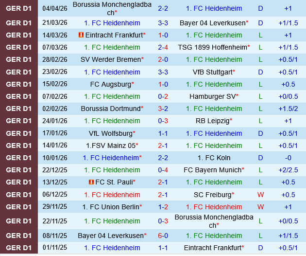 Heidenheim vs Union Berlin