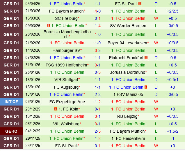 Heidenheim vs Union Berlin