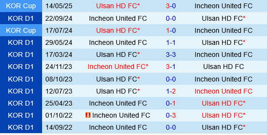 Incheon vs Ulsan HD