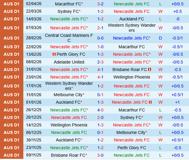 Newcastle Jets vs Adelaide United