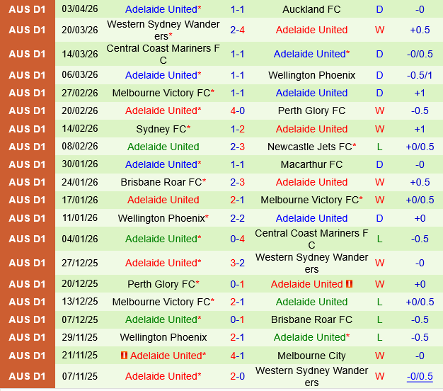 Newcastle Jets vs Adelaide United