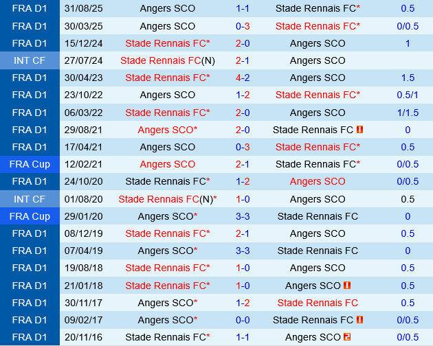 Rennes vs Angers
