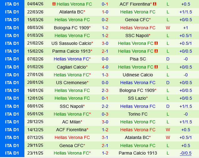 Torino vs Verona