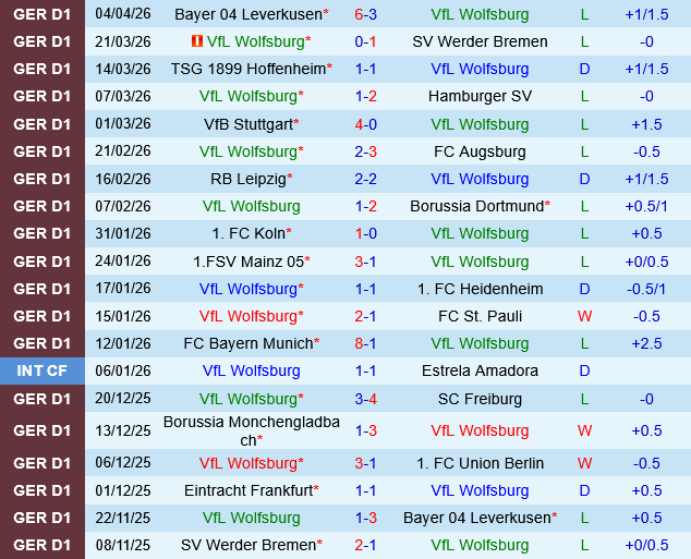 Wolfsburg vs Frankfurt