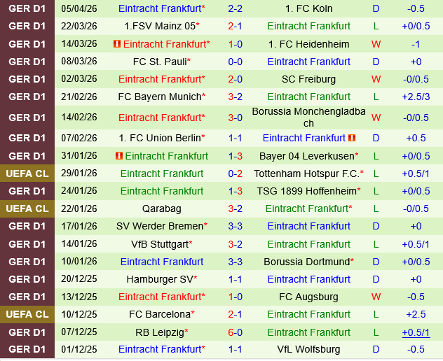 Wolfsburg vs Frankfurt