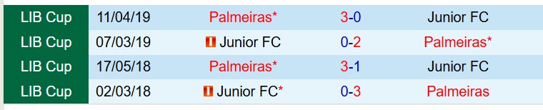 Nhận định Junior FC vs Palmeiras 7h30 ngày 94 (Copa Libertadores) 1 Nhận định Junior FC vs Palmeiras 7h30 ngày 94 (Copa Libertadores) 1