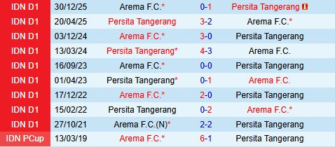 Nhận định Persita Tangerang vs Arema 19h00 ngày 104 (VĐQG Indonesia 202526) 1