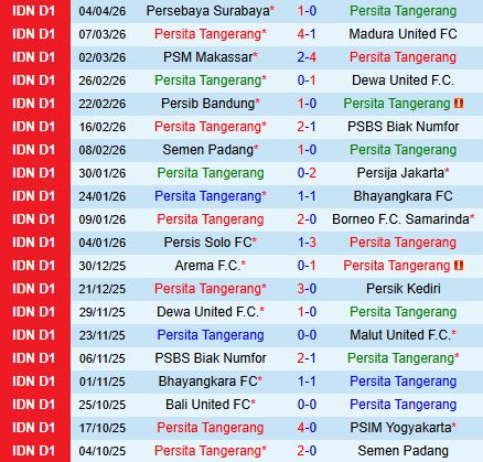 Nhận định Persita Tangerang vs Arema 19h00 ngày 104 (VĐQG Indonesia 202526) 2