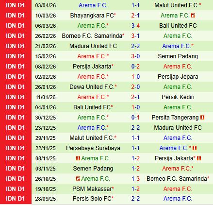 Nhận định Persita Tangerang vs Arema 19h00 ngày 104 (VĐQG Indonesia 202526) 3