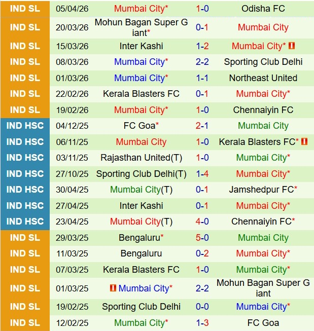 Nhận định Jamshedpur vs Mumbai City 21h00 ngày 94 (VĐQG Ấn Độ 202526) 3