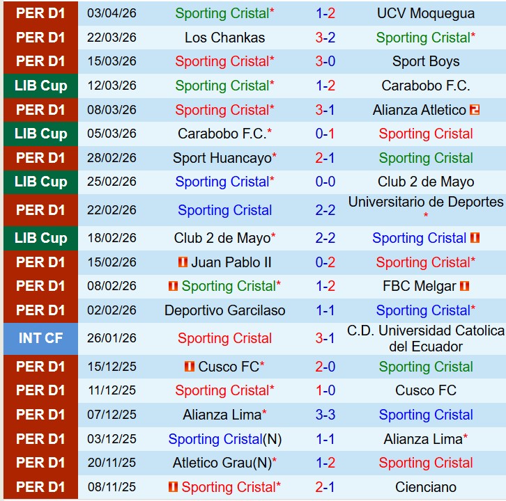 Nhận định Sporting Cristal vs Cerro Porteno 9h00 ngày 94 (Copa Libertadores) 2