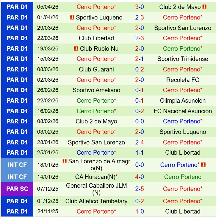 Nhận định Sporting Cristal vs Cerro Porteno 9h00 ngày 94 (Copa Libertadores) 3