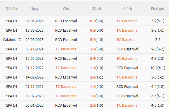 Nhận định Barca vs Espanyol (23h30 ngày 114) Củng cố ngôi đầu 5