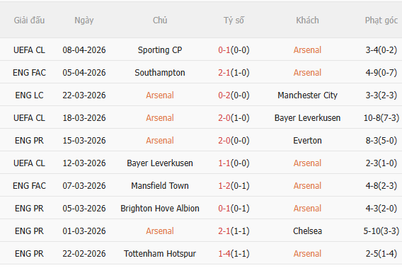 Nhận định Arsenal vs Bournemouth (18h30 ngày 114) Không dễ thắng cách biệt 3